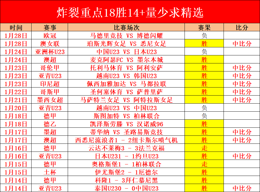 张常宁奥运,冠军重返赛,沈阳晚报独,227皇冠,227Crown,227皇冠体育官网,227皇冠官网,227皇冠体育下载