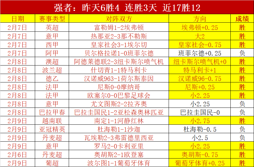 战全胜巅峰,对决,皇家马德里,227皇冠,227Crown,227皇冠体育官网,227皇冠官网,227皇冠体育下载