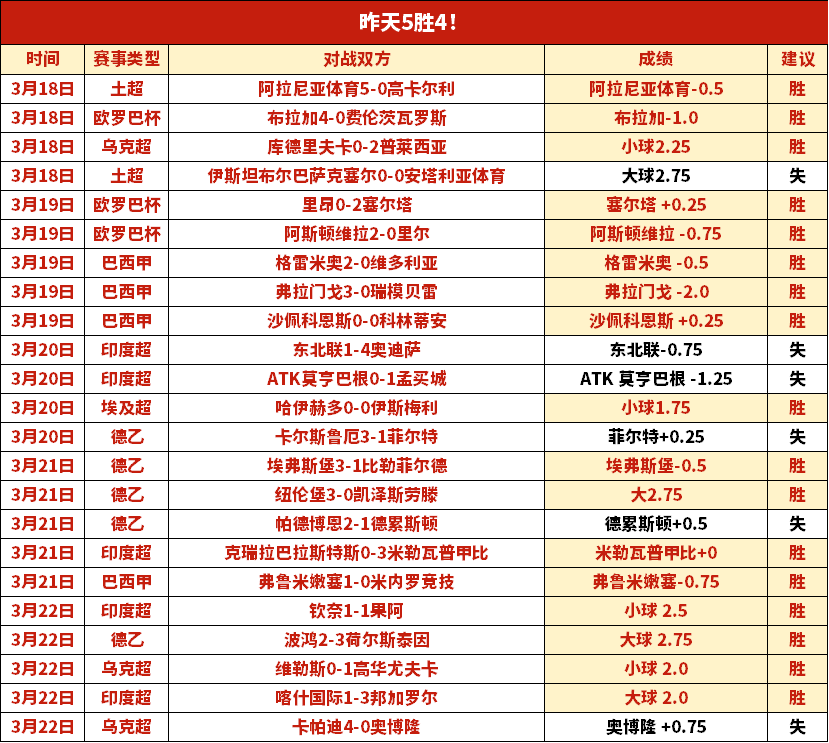 大乐透期号,专家质合分,析推荐,227皇冠,227Crown,227皇冠体育官网,227皇冠官网,227皇冠体育下载