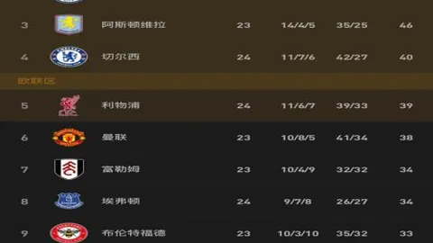 老鹰挑战火箭，近13战10胜势头强劲！解锁连胜奇迹之夜！