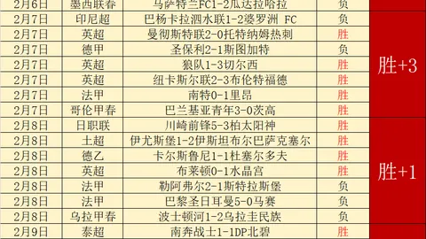 热刺凭借孙兴慜双响逆转霍芬海姆