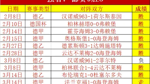 獨行俠挑戰掘金，約基奇王者再顯神威！