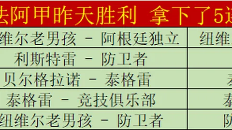 德转索博斯洛伊身价预测：最高105亿欧，最低9000万